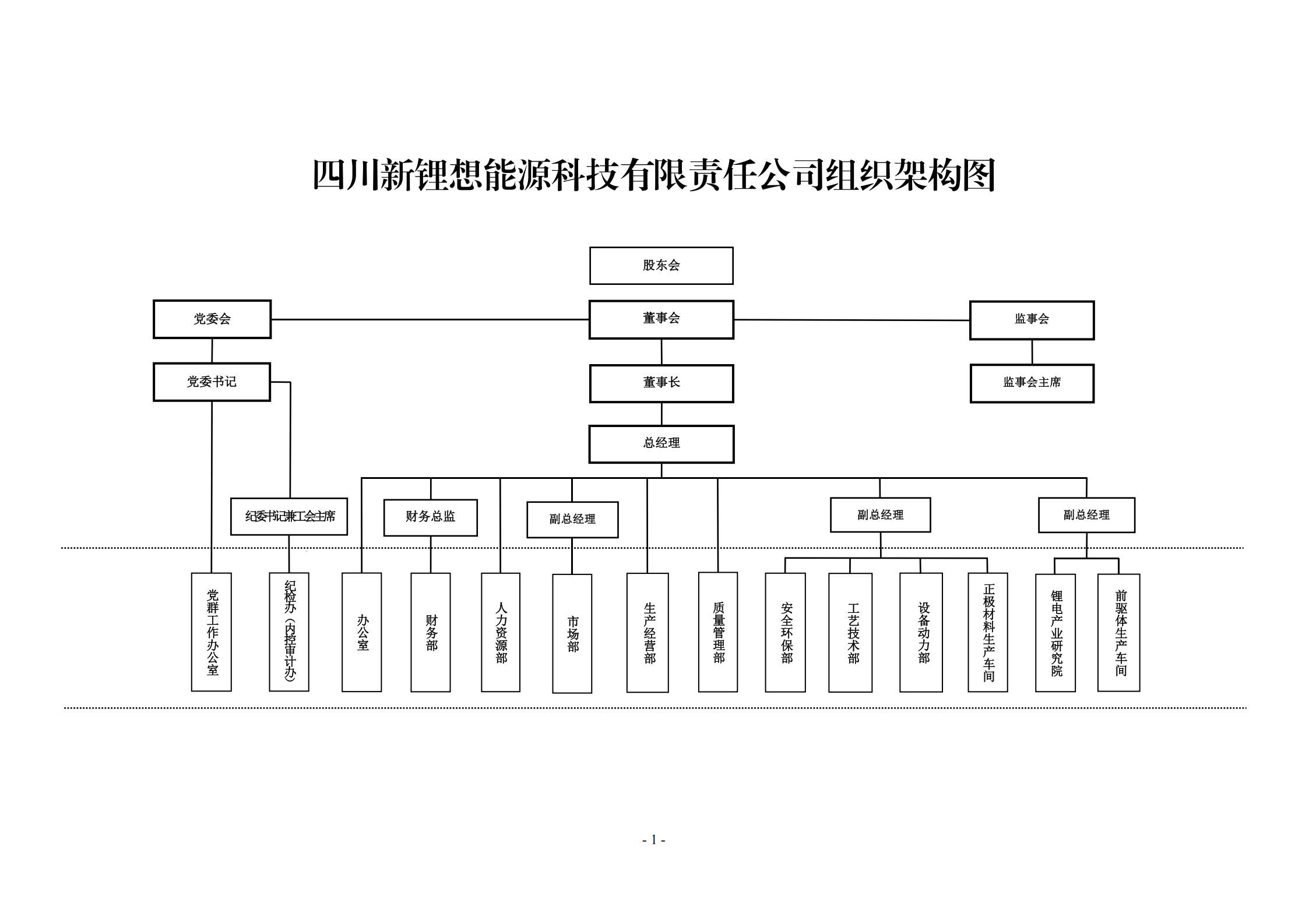 四川新鋰想能源科技有限責(zé)任公司組織架構(gòu)圖_00.png